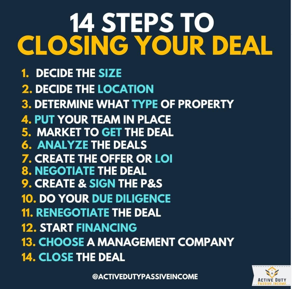 Military Real Estate Investing