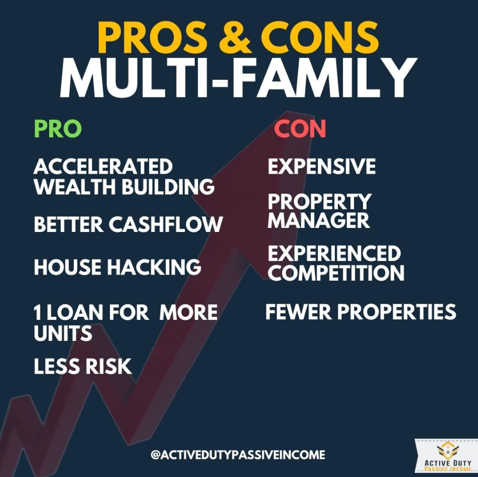 Military Real Estate Investing