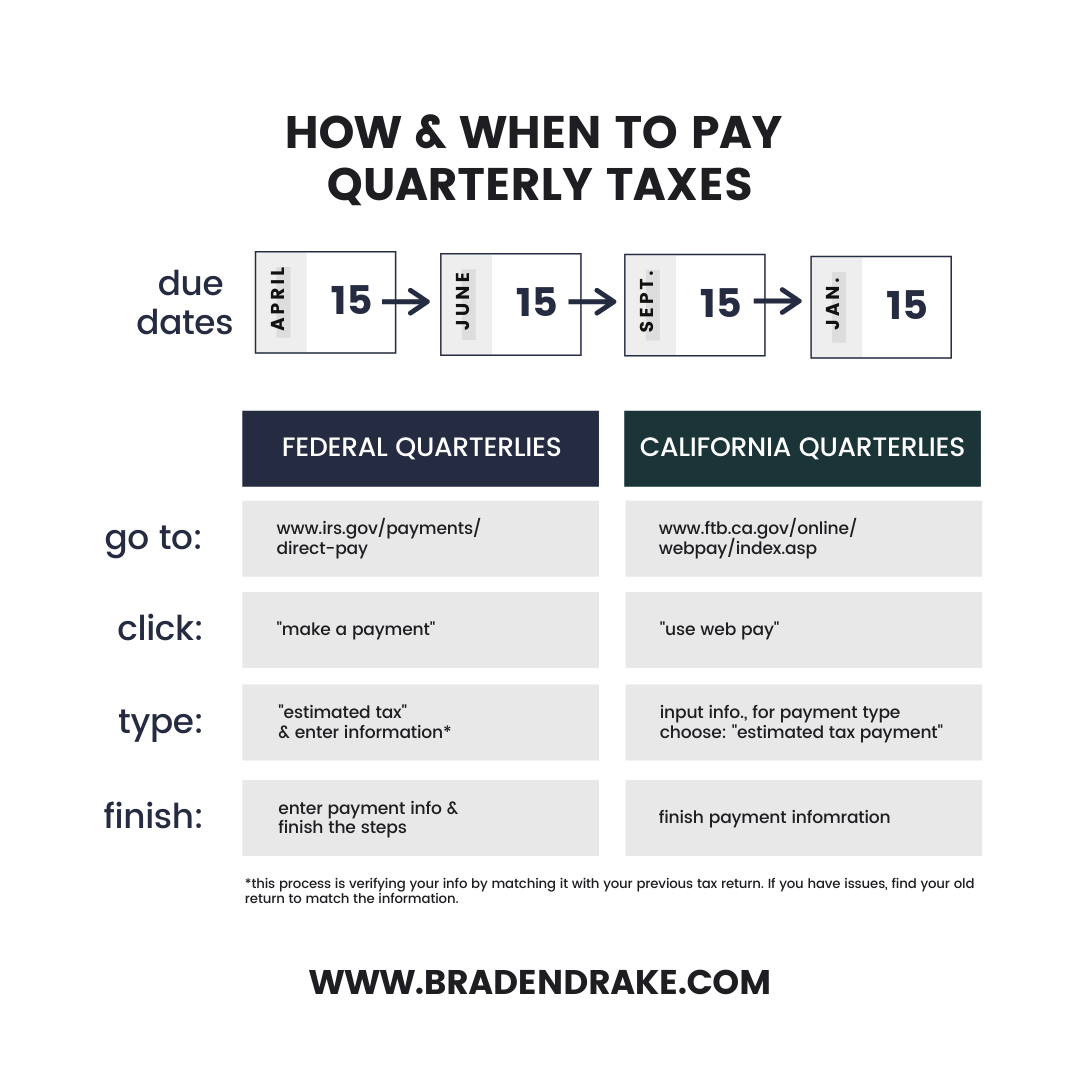 How To Calculate And Save Your Quarterly Taxes How To Calculate And Save Your Quarterly Taxes