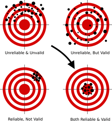 Professional Grade Machine Learning Models