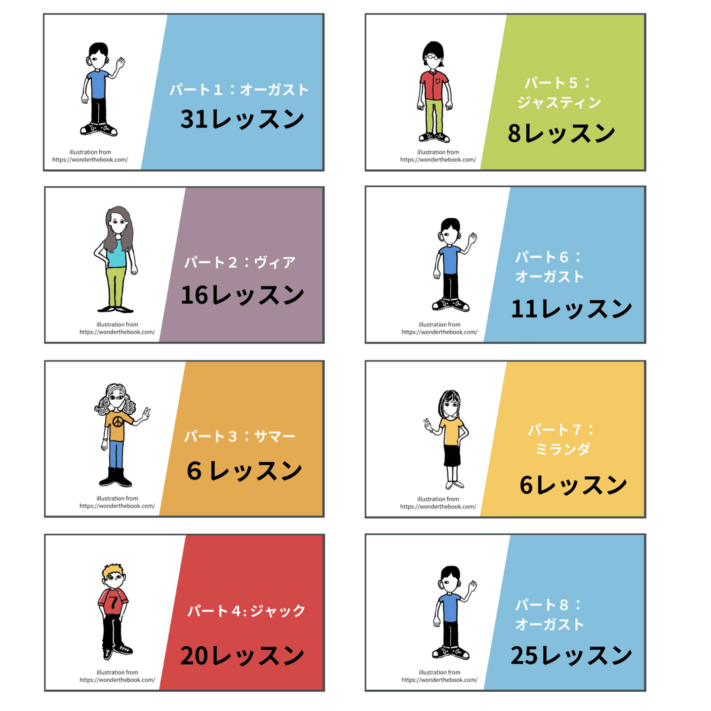 ワンダフル ワンダー