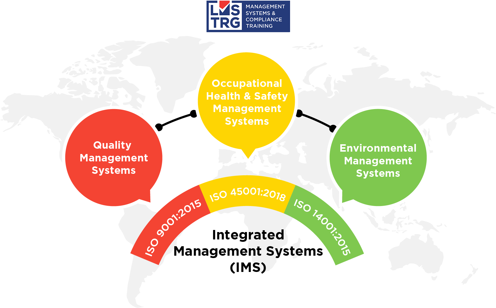 Integrated Management Systems (IMS) Foundation