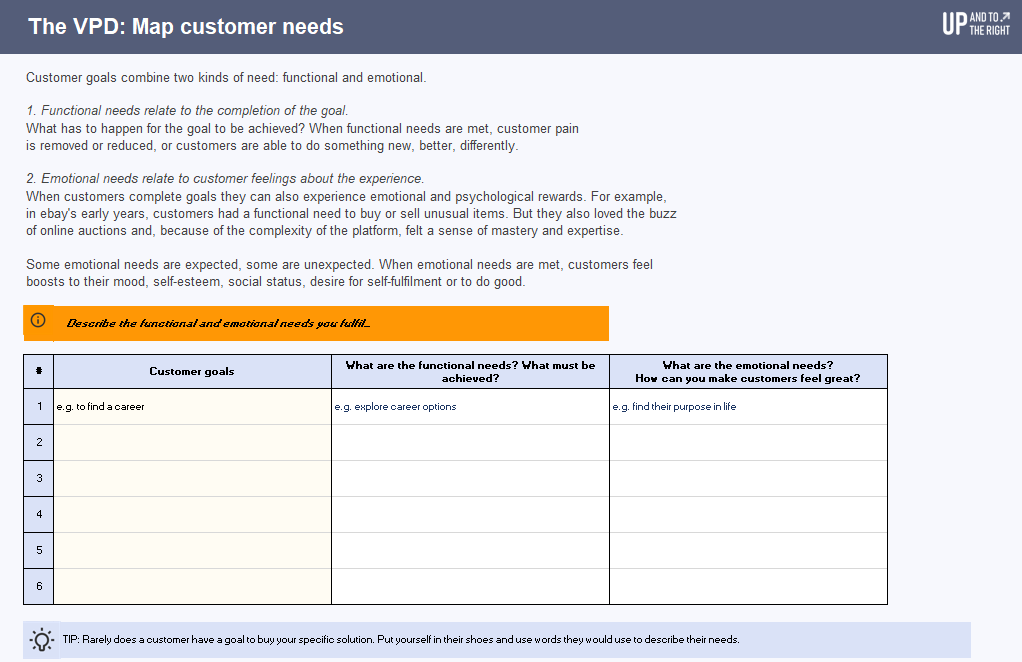 Screenshot of the value proposition designer