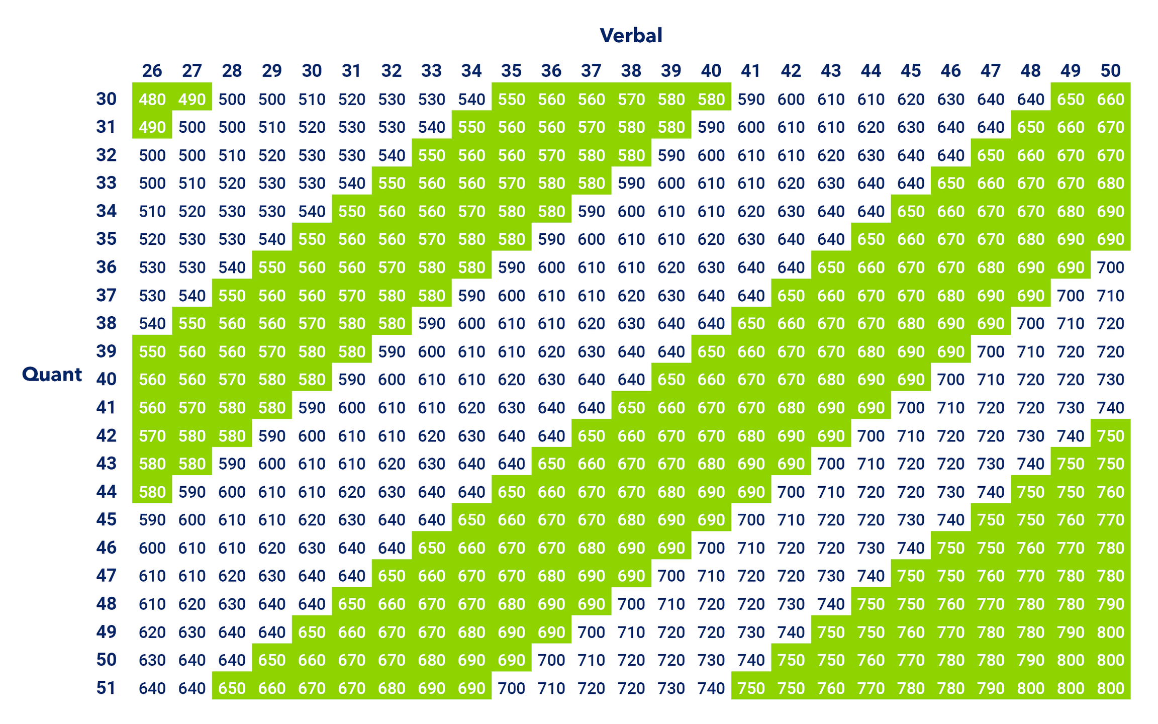 GMAT Score GMAT Score
