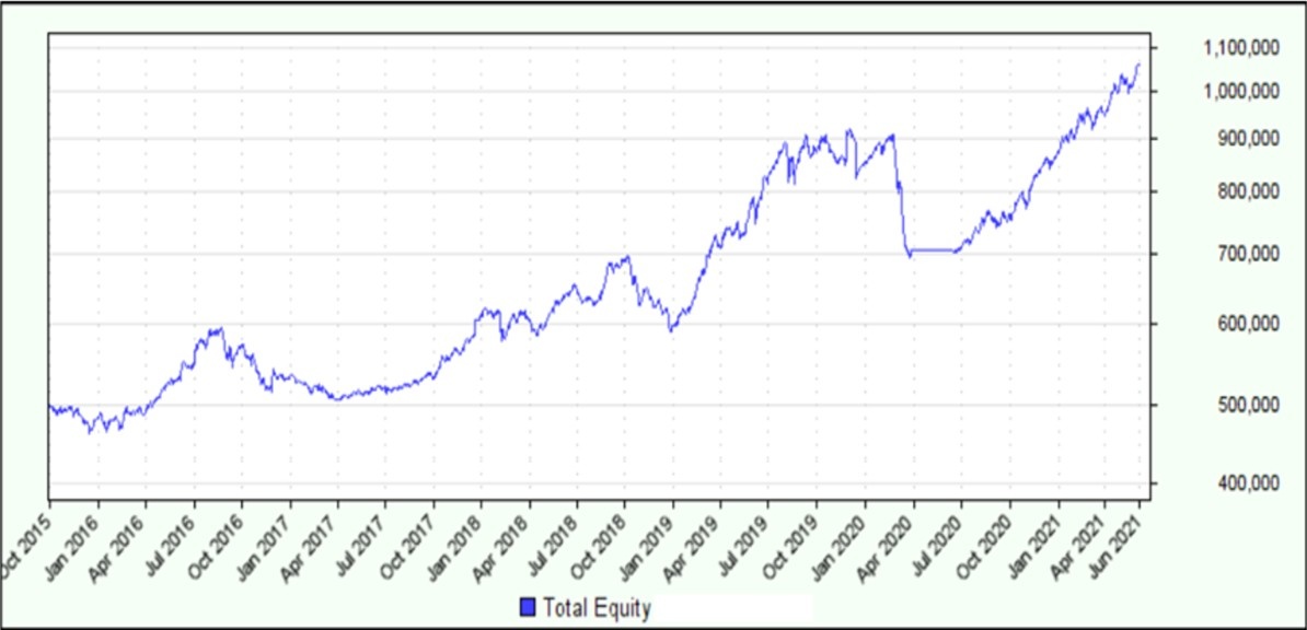 Sandfire Resources (ASX:SFR)