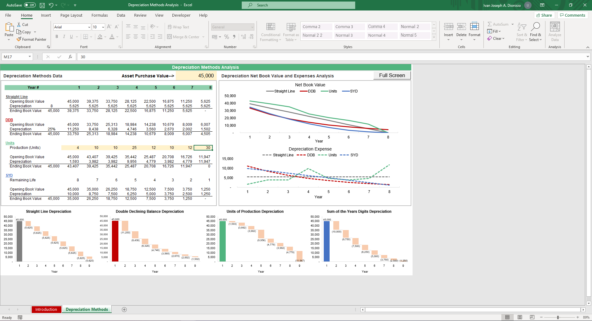 depreciation methods analysis template 2