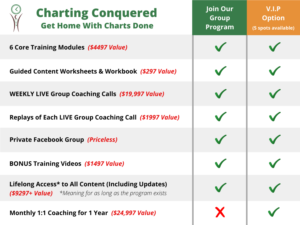 Learn more about our program that helps you get home with charts done!