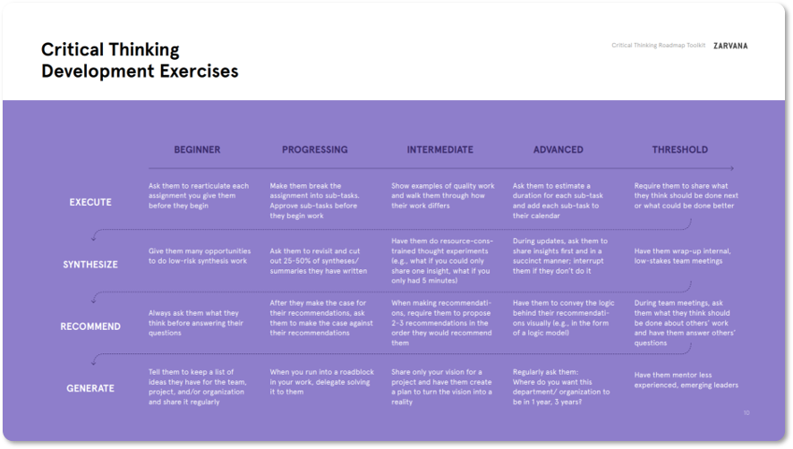 zarvana critical thinking roadmap