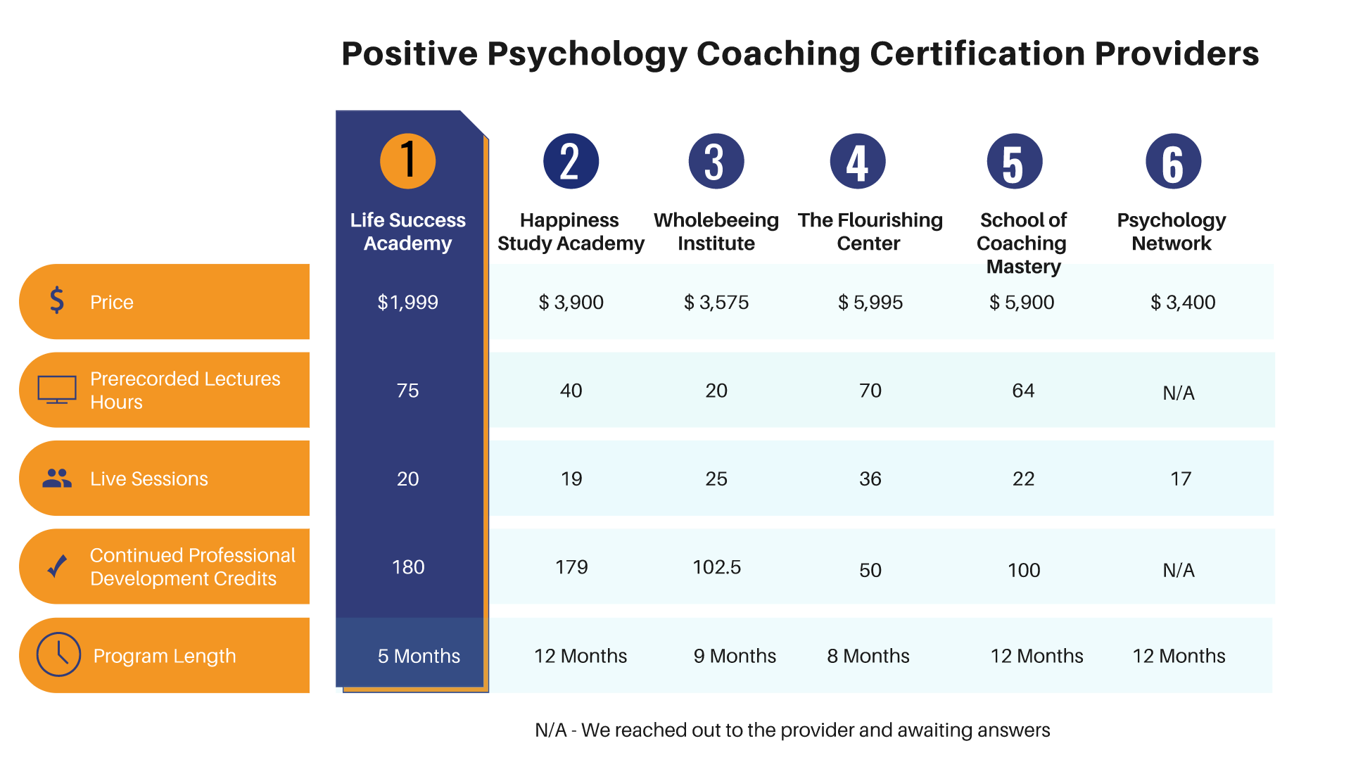 Positive Psychology Coaching Programs