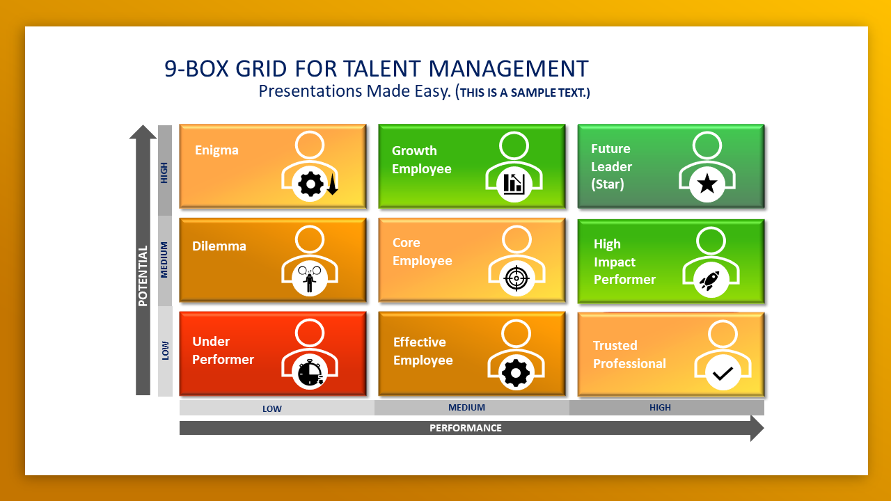 9 Box Talent Matrix Excel Template