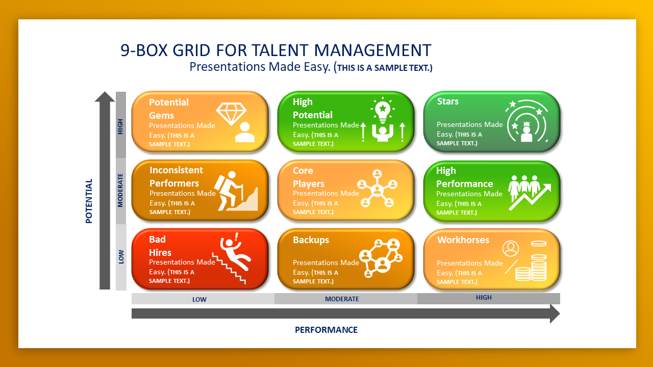 9 Box Talent Matrix PowerPoint Google Slides Keynote Templates