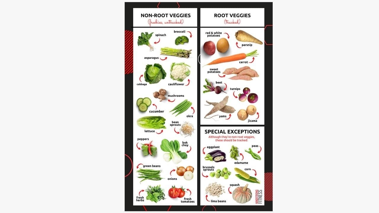 Root & Non-root Veggies