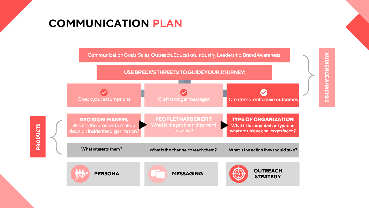 Communication Plan PowerPoint Google Slides Keynote Templates