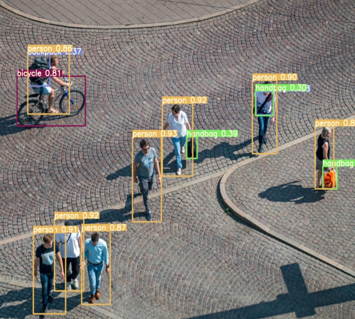 Yolo Object Detection Examples XIJMH Yolo Object Detection Examples XIJMH
