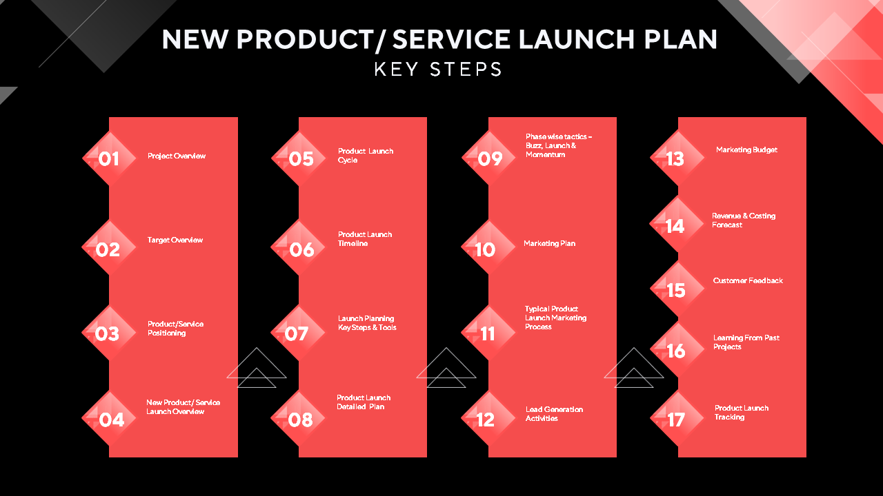 Product Launch Communication Plan PowerPoint Template Product Launch Communication Plan PowerPoint Template