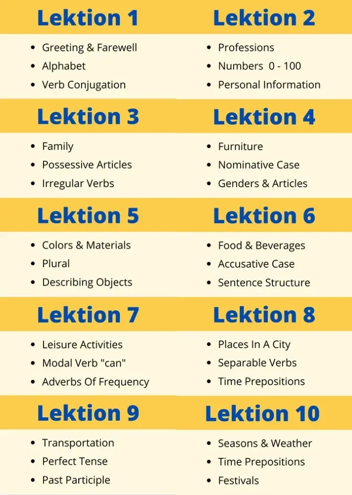 Complete A1 Level Online Course Complete A1 Level Online Course