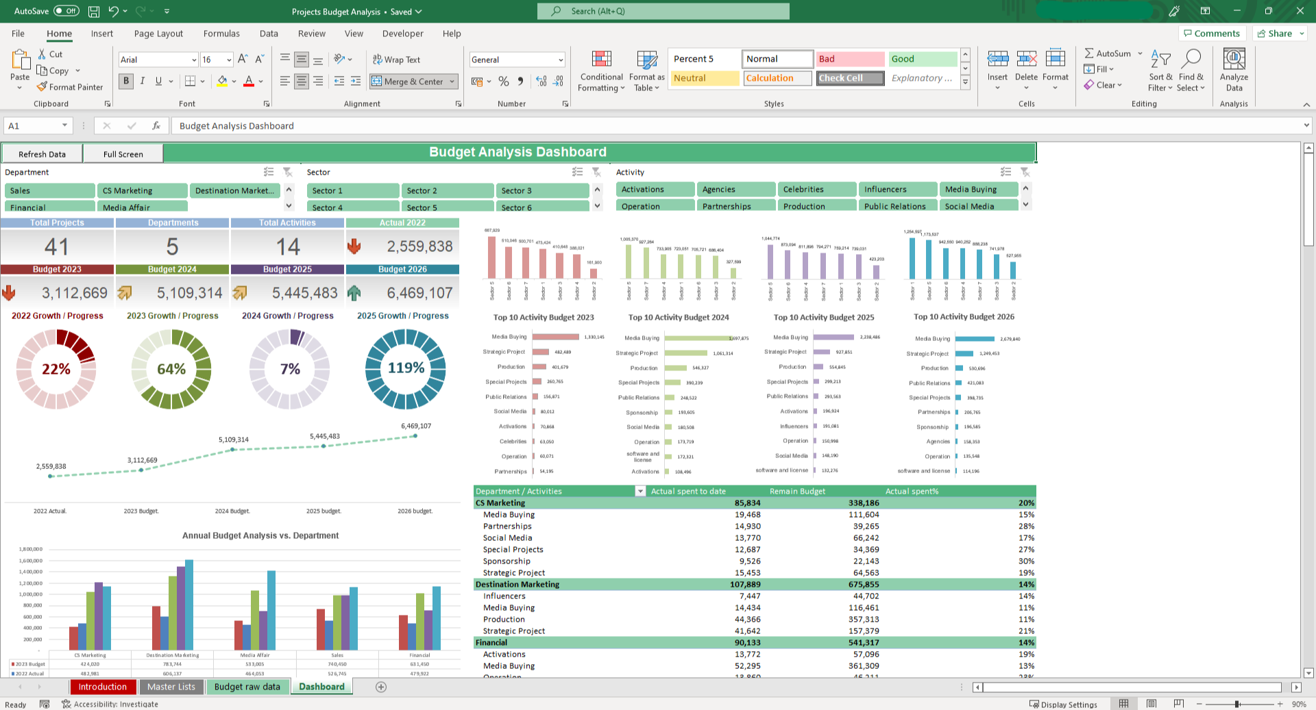 Budget Projet Excel Mod le De Budget Pour Projet UCRB Budget Projet Excel Mod le De Budget Pour Projet UCRB
