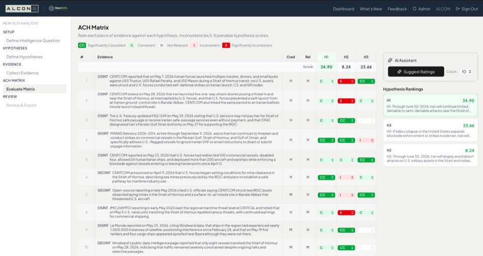 OpenSATs ACH matrix, hypothesis scoring against evidence