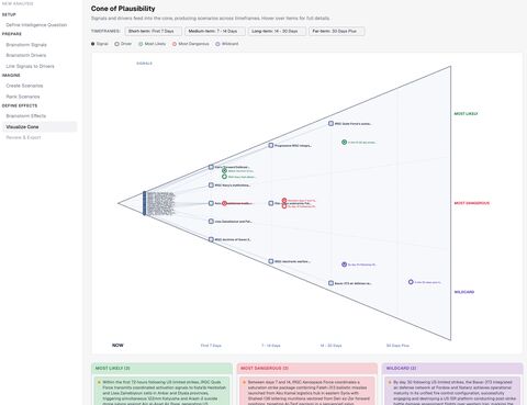 OpenSATs Cone of Plausibility — scenario projection tool