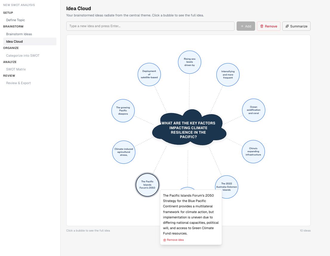 OpenSATs SWOT Analysis — Idea Cloud brainstorming view