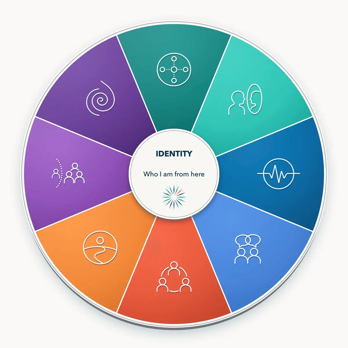 The Compass - eight windows into lived experience