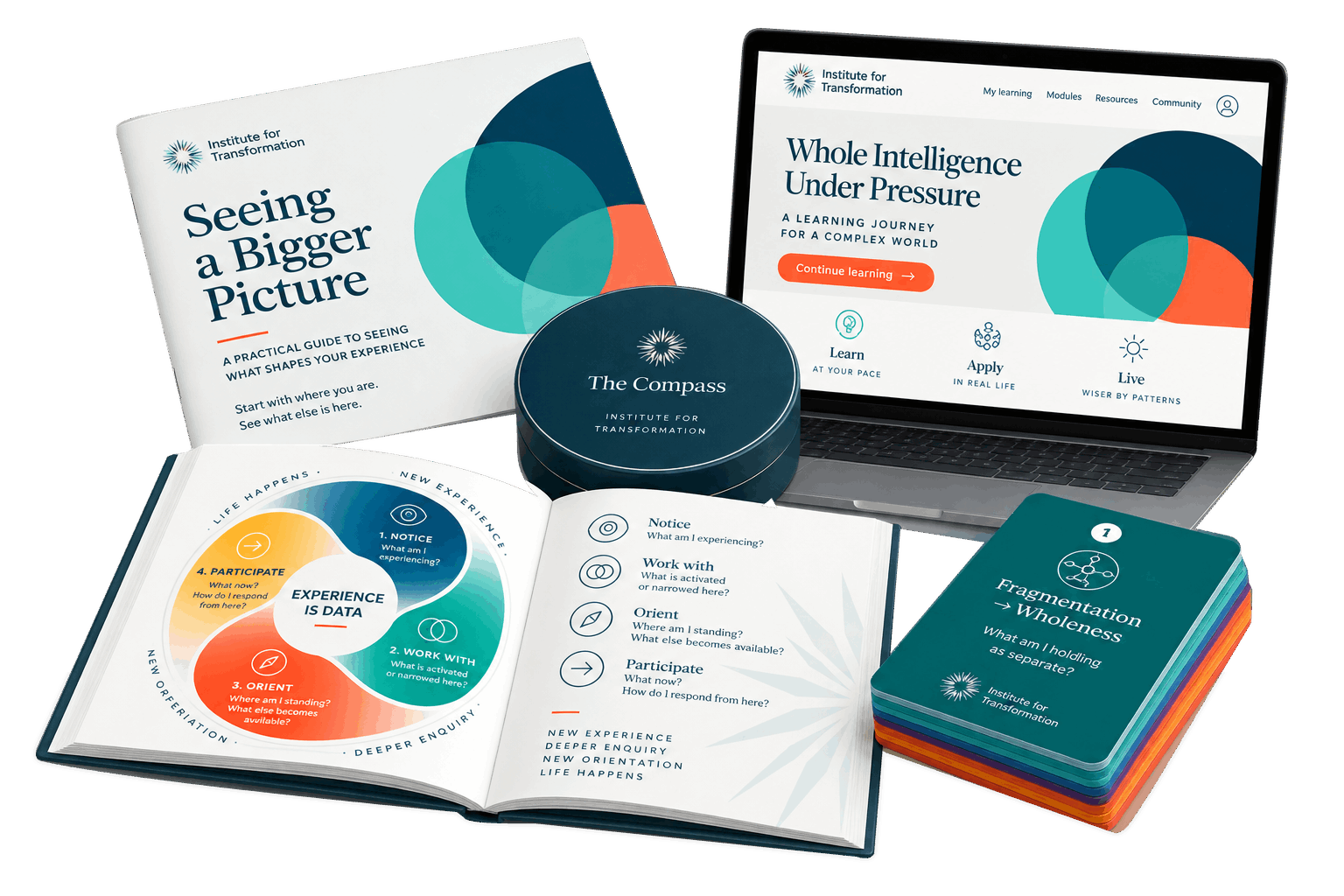 Seeing a Bigger Picture booklet, Compass and Whole Intelligence Under Pressure laptop