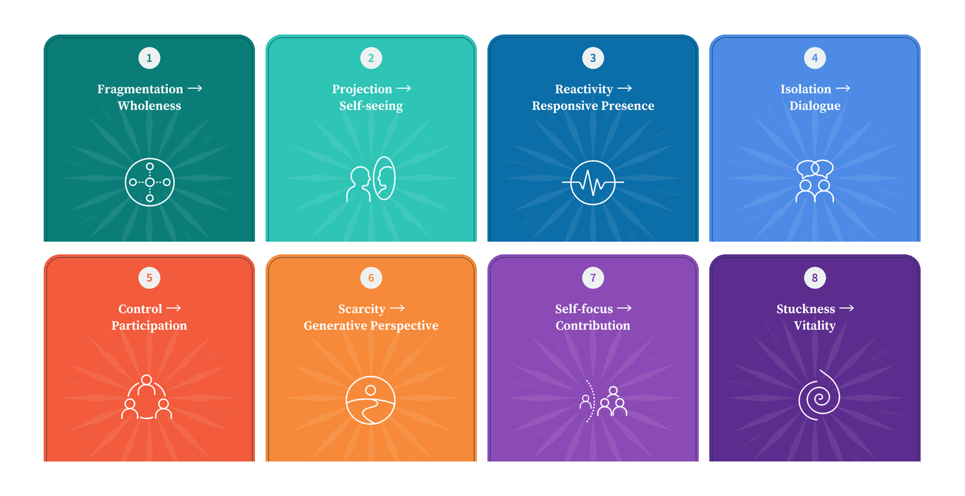 The Eight Ways, approved desktop layout
