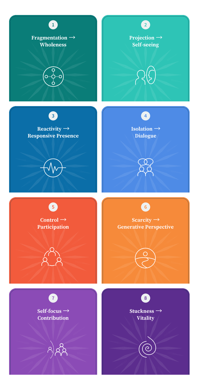 The Eight Ways, approved mobile layout