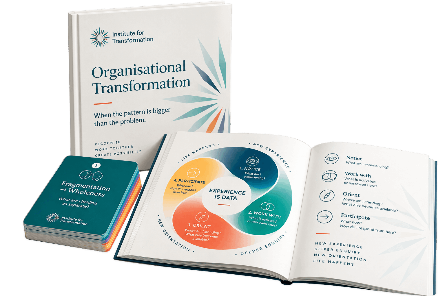 Organisational Transformation