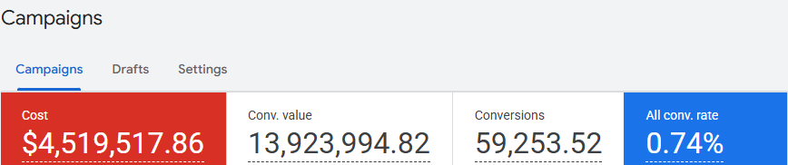 Google Ads spend and conversion value screenshot