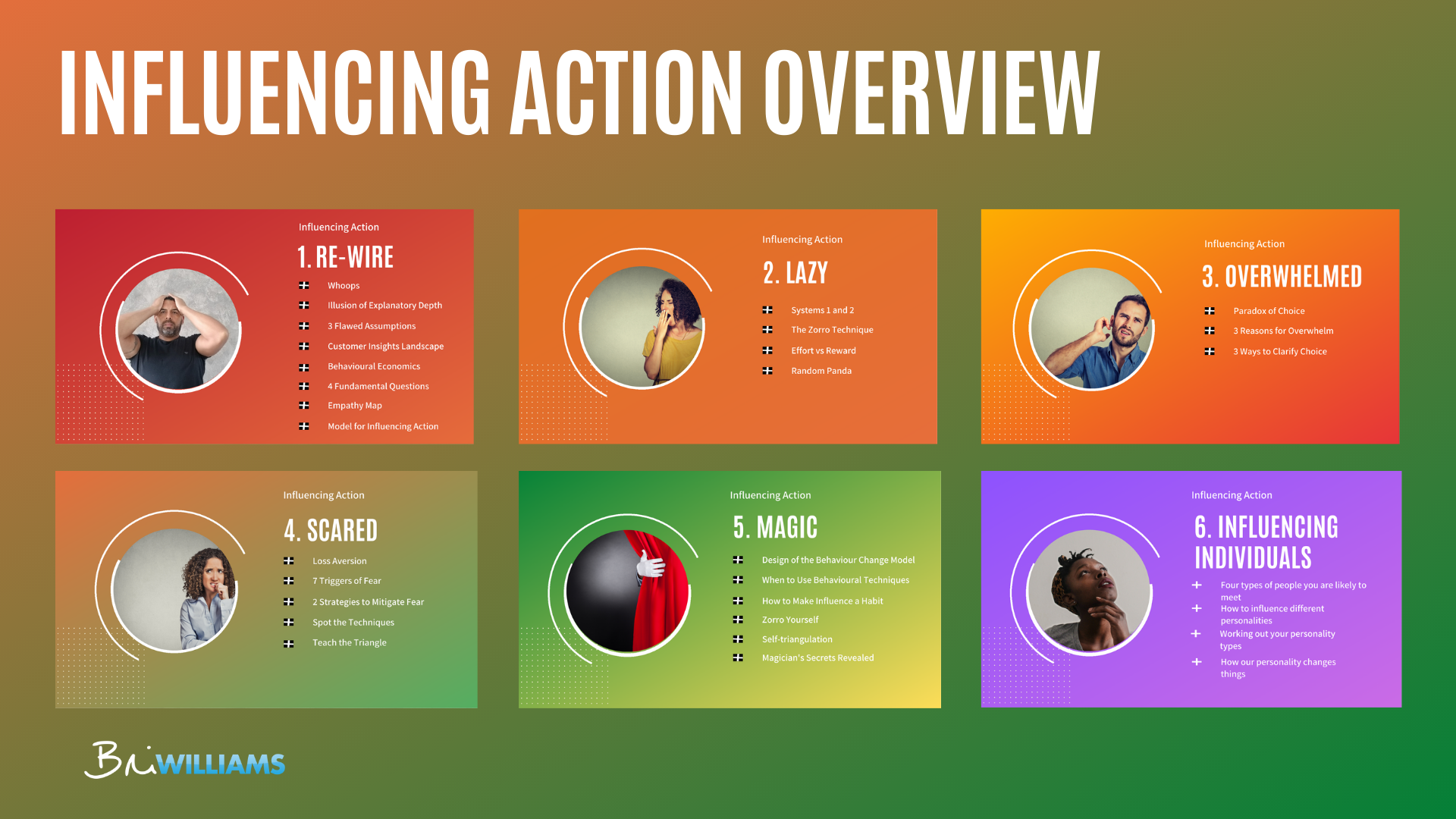 Influencing Action online program 6 module overview