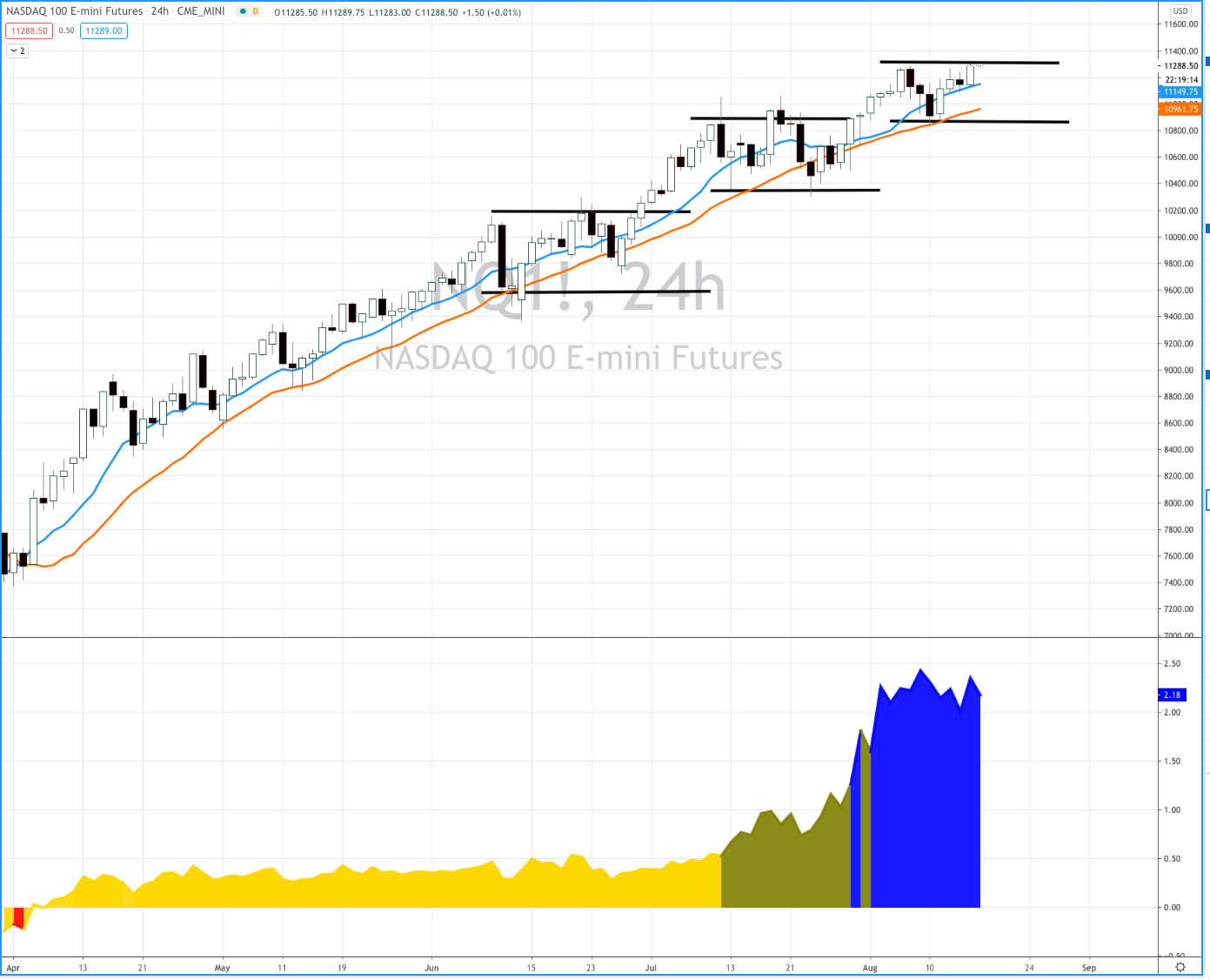 gas chart crypto