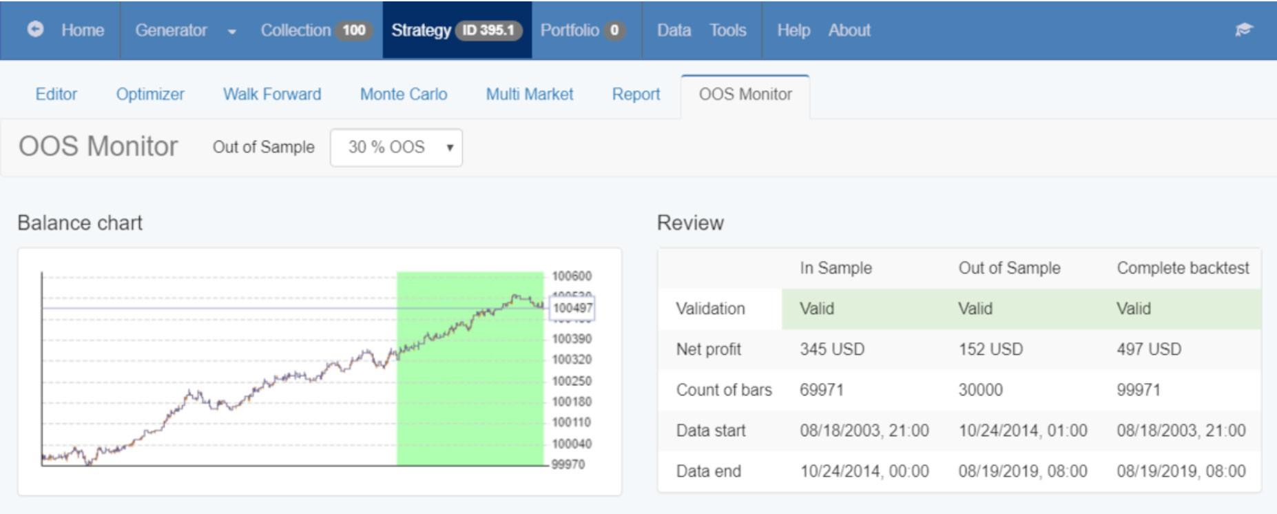 out of sample testing metatrader expert advisor