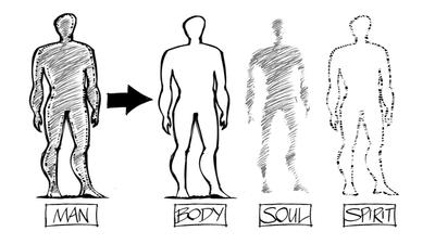 Spirit Soul And Body