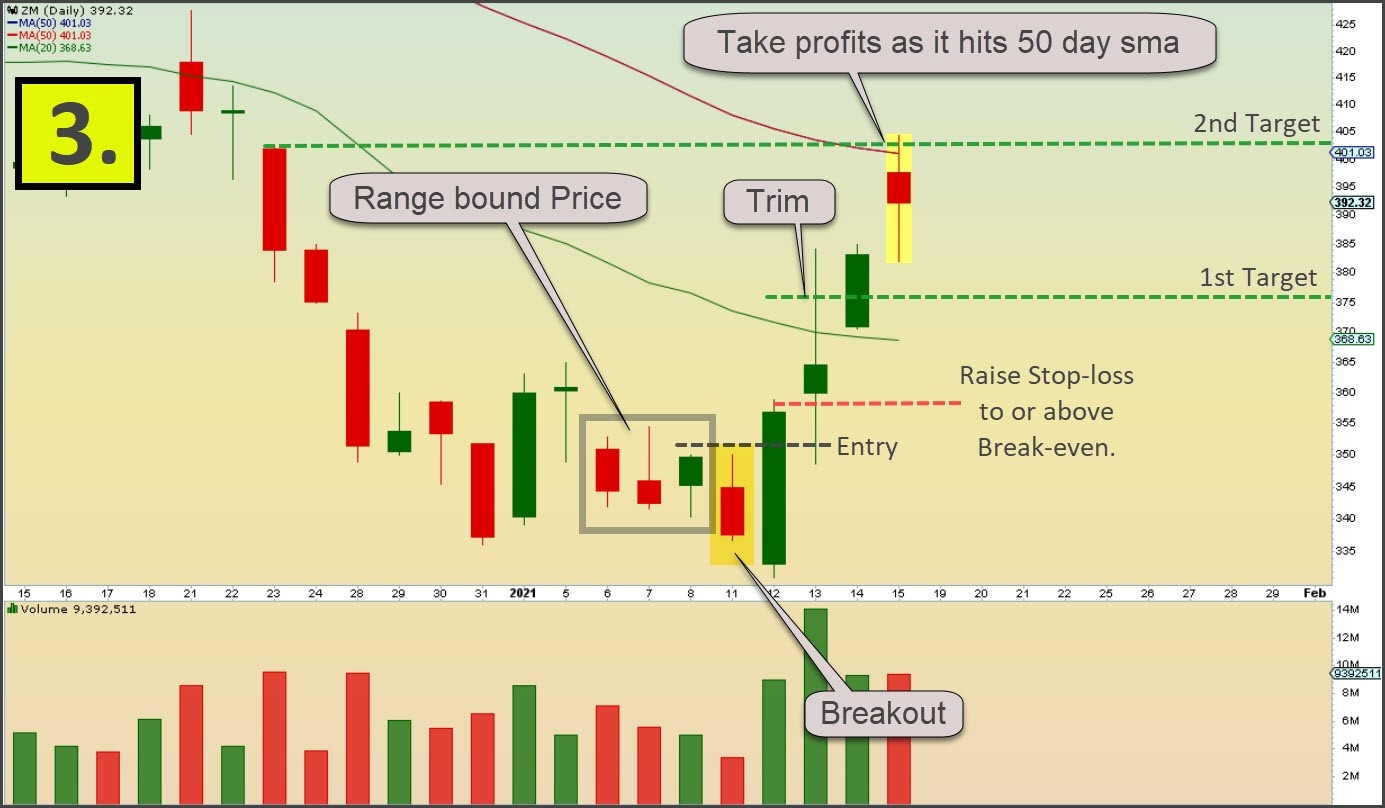 Example of Trading Setups