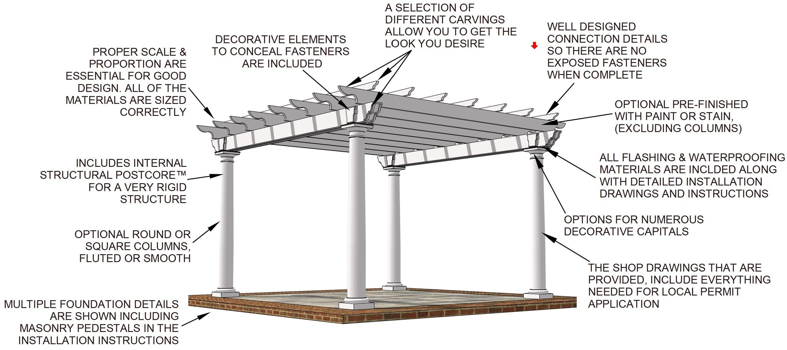 Pergola kit features with round columns on a patio