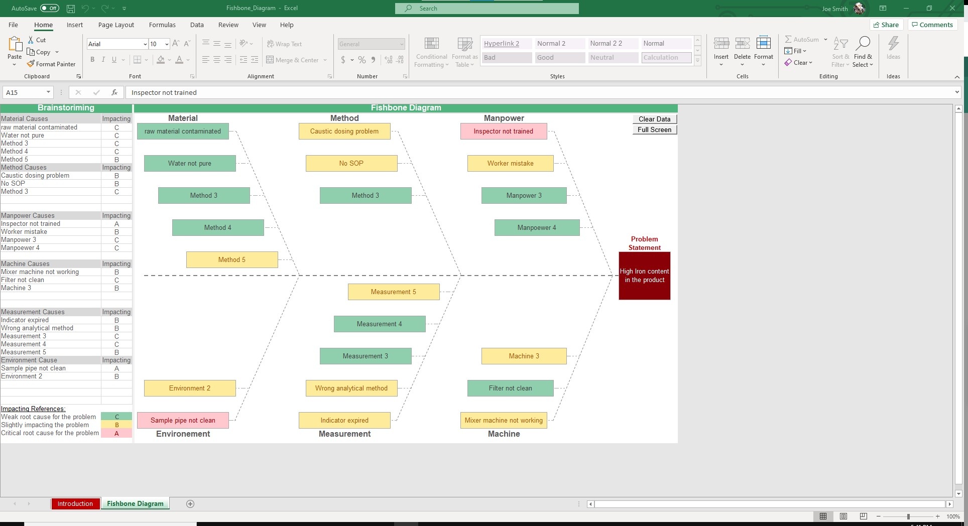 Input your causes into the Brainstorming section. The headlines are the 5 M's. in this Excel and Gsheets Template