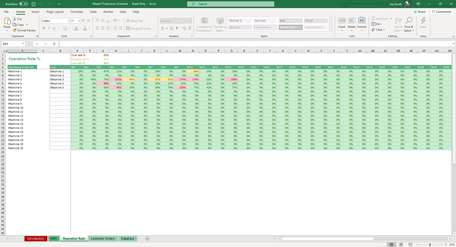 Master Production Schedule (MPS) Excel Template Simple Sheets