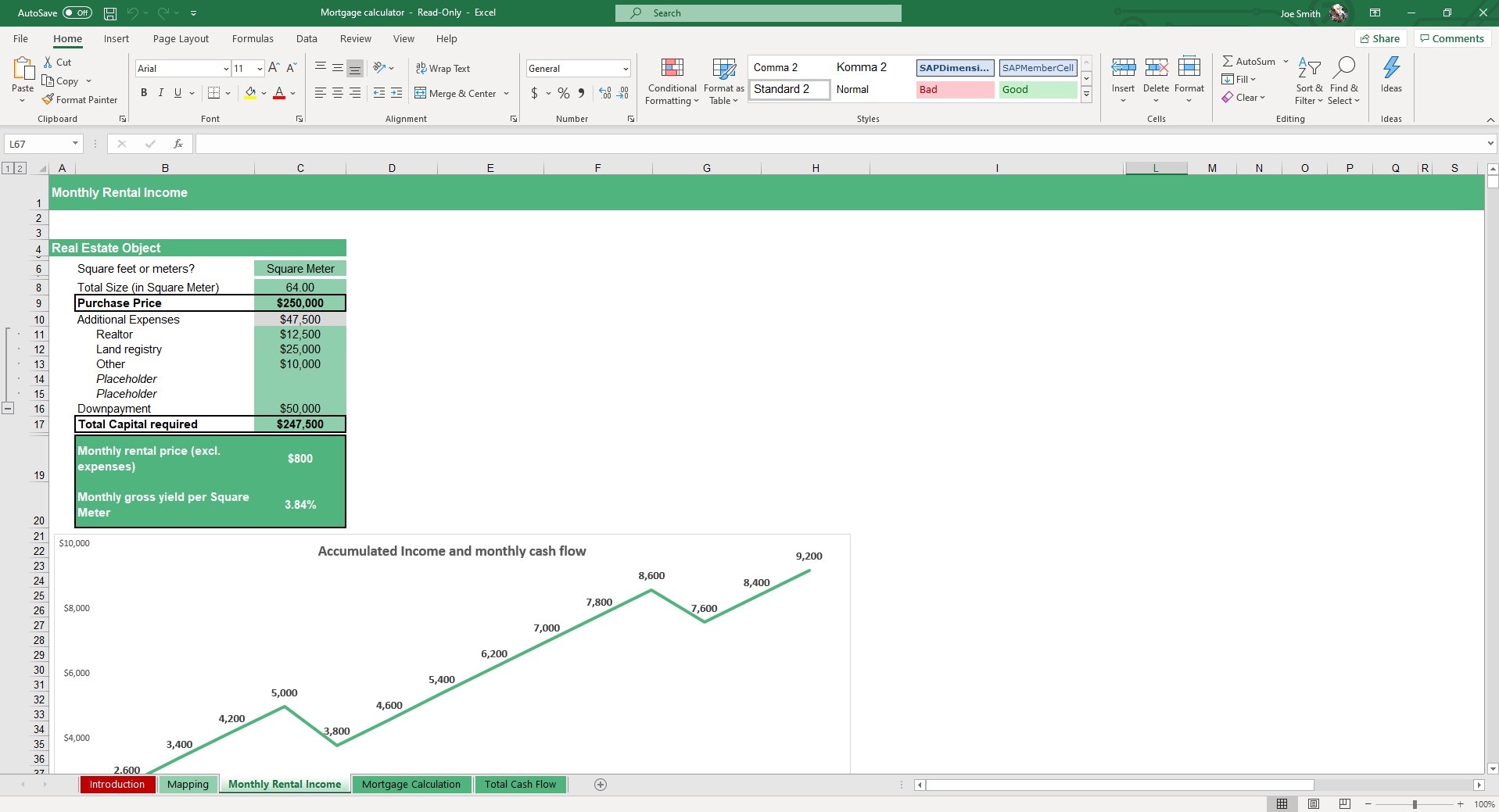 In the Monthly Rental Income sheet of our Mortgage Calculator Excel and Google Sheet Template you can see the rental income mapped out and charted.