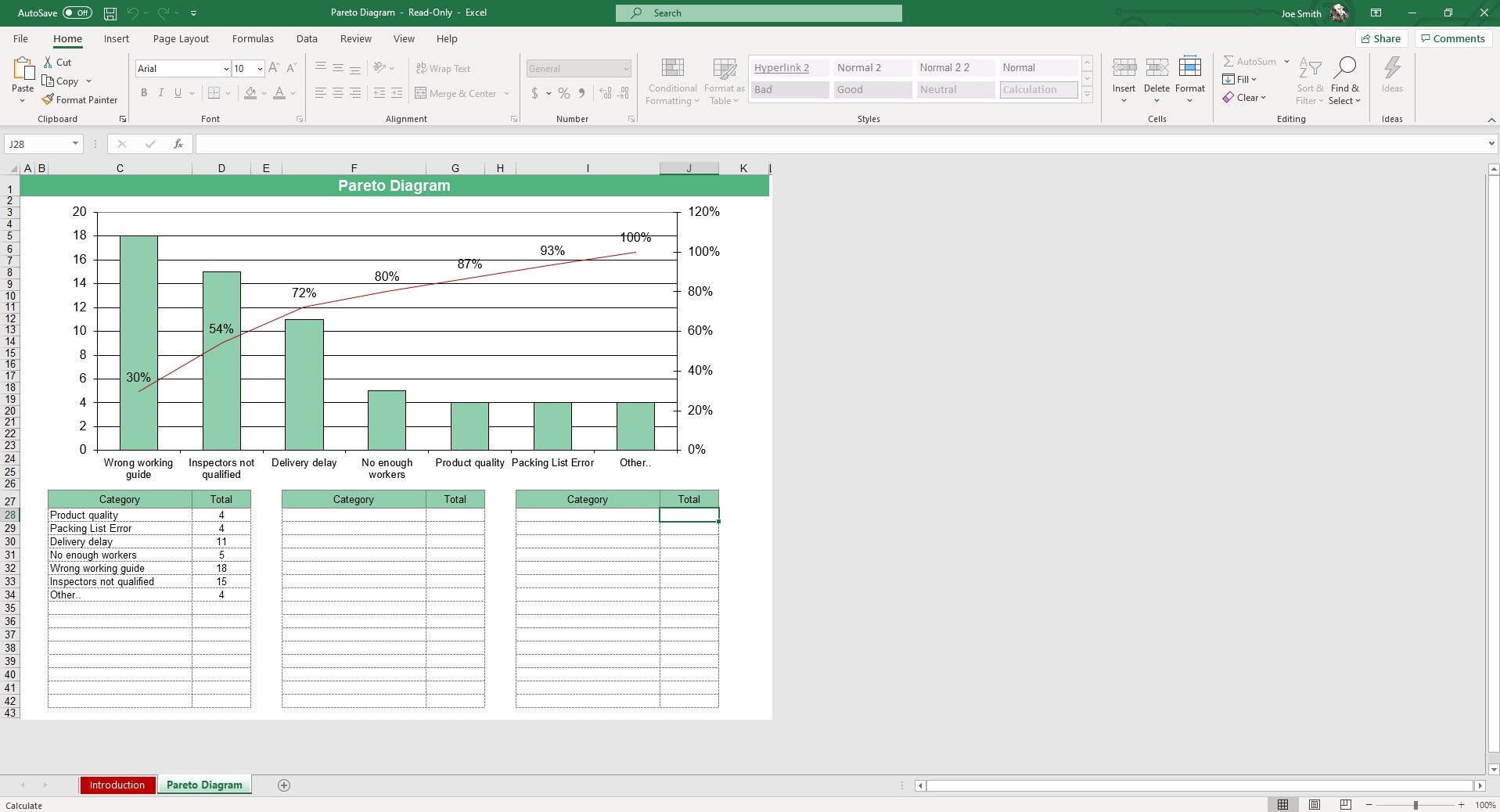 Analyze and plot your data points to see if there is a Pareto Relationship.