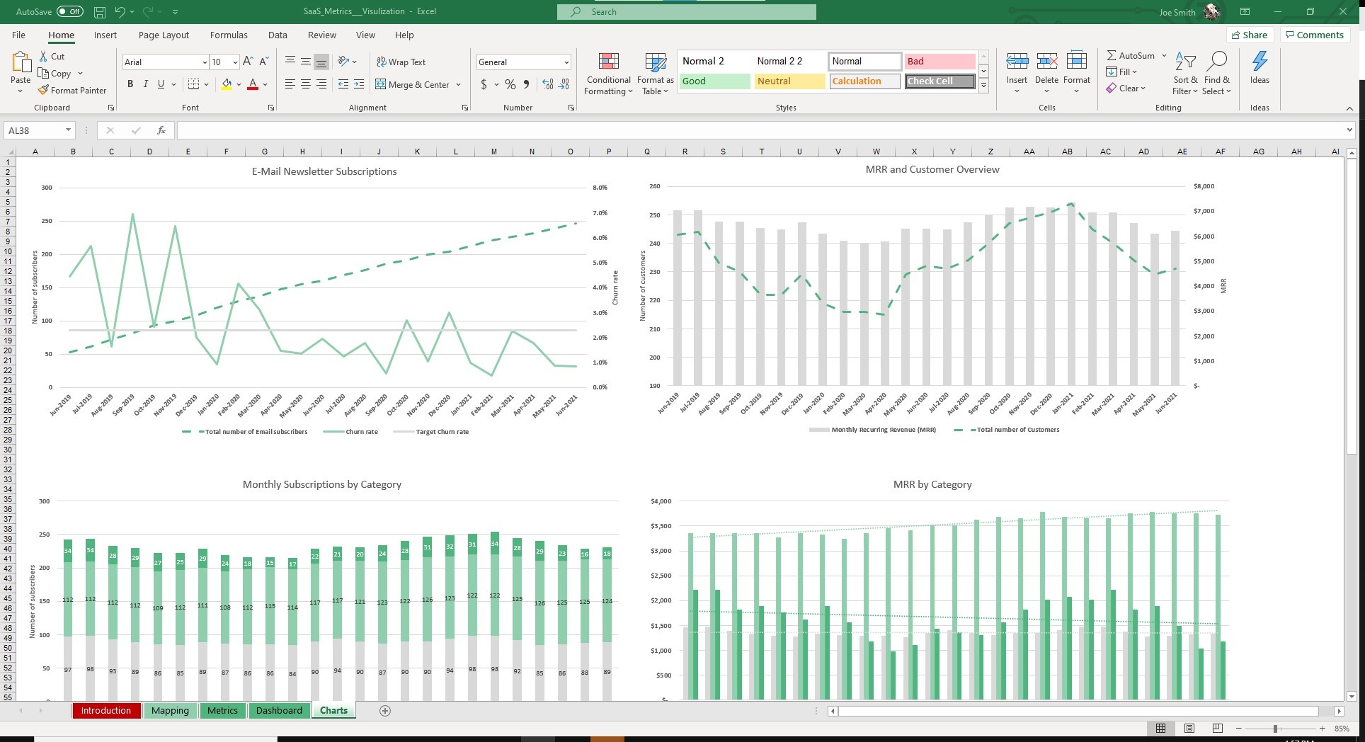 View your metrics charted on graphs to see overall trends and the health of the business. 