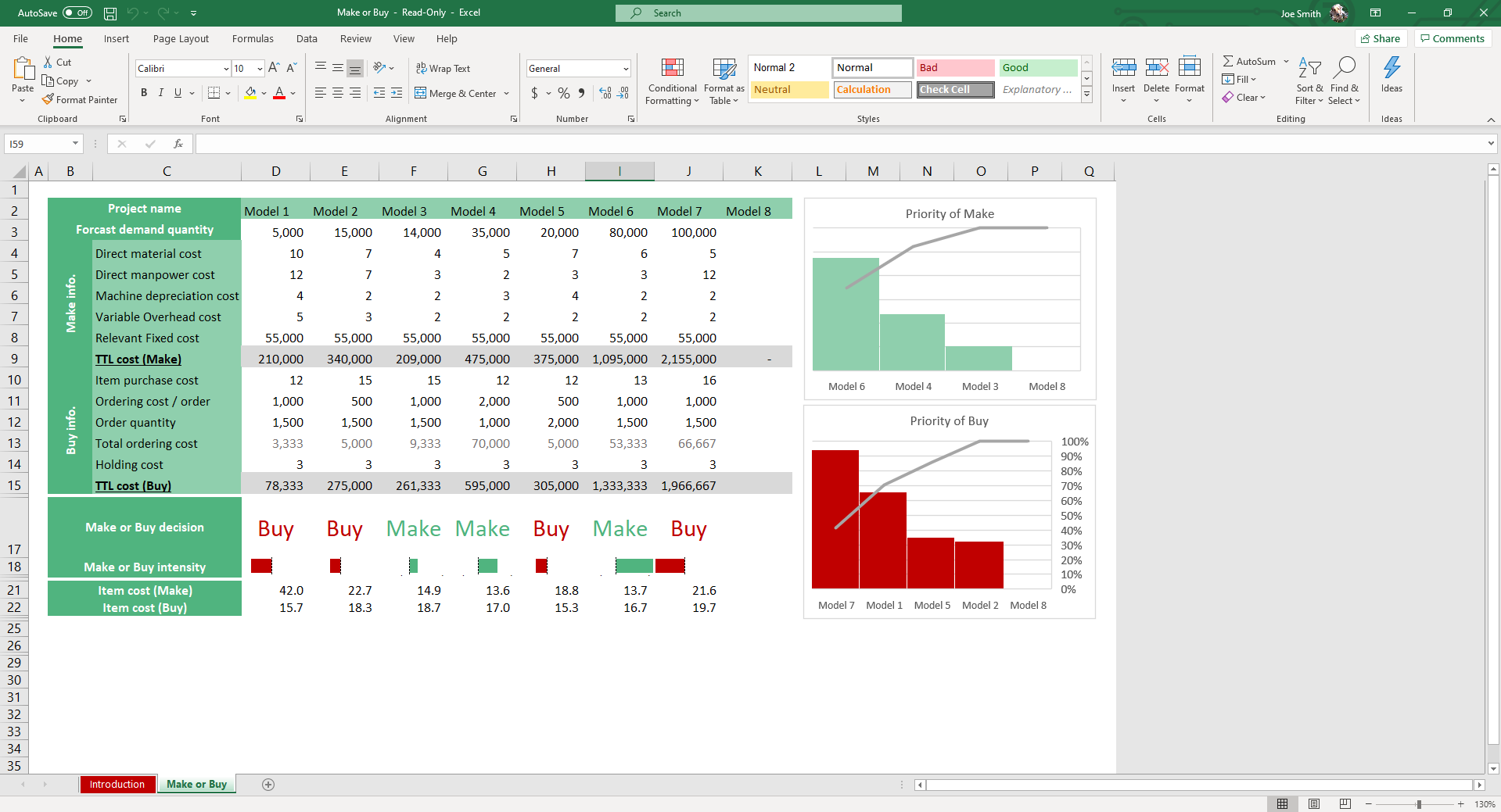 Make Or Buy Analysis Excel And Google Sheets Template Simple Sheets