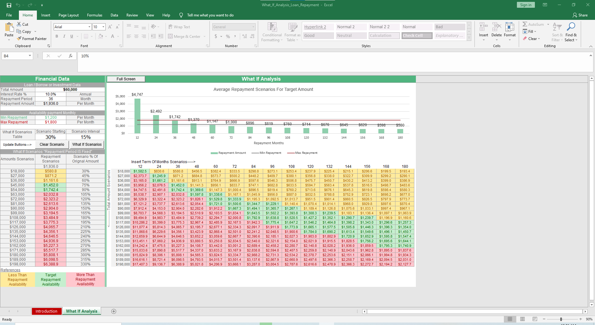 The Budget Tables sheet allows you to find your desired input by automatically calculating the missing variable.